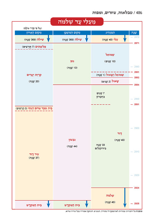 Neviim - Chinuch Tiferes Rus Volume 2: Shmuel 1-2