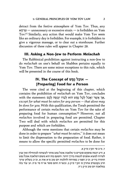 The Laws Of Yom Tov