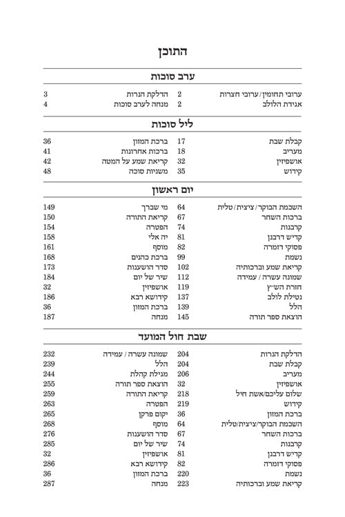 Machzor Yemei Simchah Succos Hebrew-Only Ashkenaz with Hebrew Instructions following the Customs of Eretz Yisroel