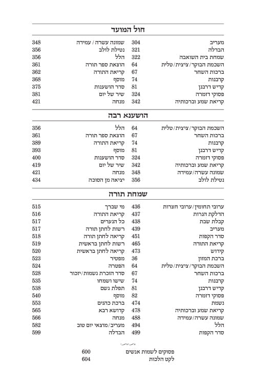 Machzor Yemei Simchah Succos Hebrew-Only Ashkenaz with Hebrew Instructions following the Customs of Eretz Yisroel