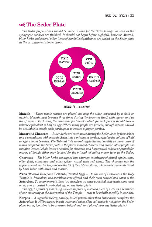 Seif Edition Transliterated Linear Haggadah