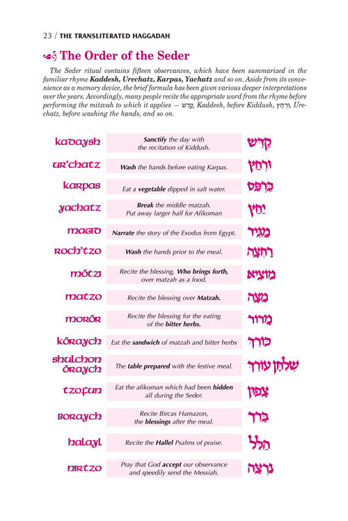 Seif Edition Transliterated Linear Haggadah