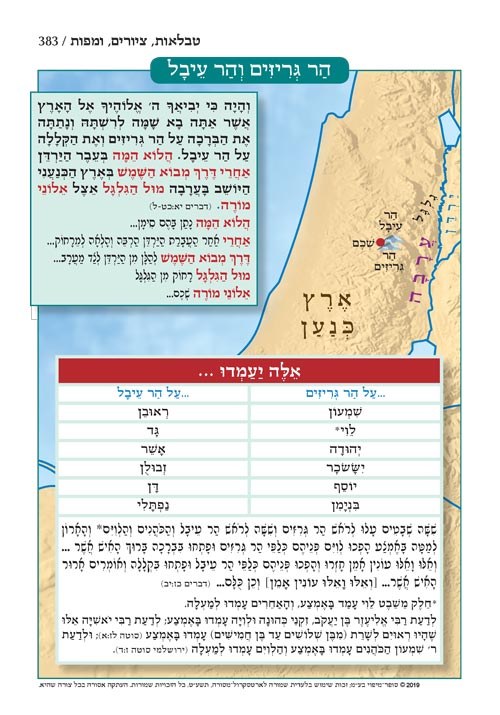 Copy of Neviim - Chinuch Tiferes Rus Volume 1: Yehoshua / Shoftim נביאים ראשונים חינוך תפרתם רות יהושע שופטים