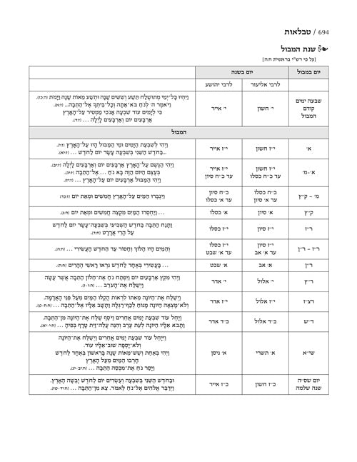 Jaffa Edition Hebrew-only Chumash Mid-Size [Hardcover Midsize]