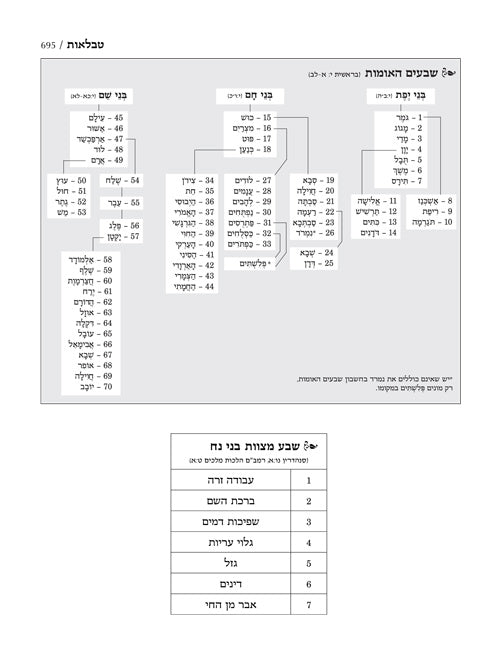 Jaffa Edition Hebrew-only Chumash Mid-Size [Hardcover Midsize]