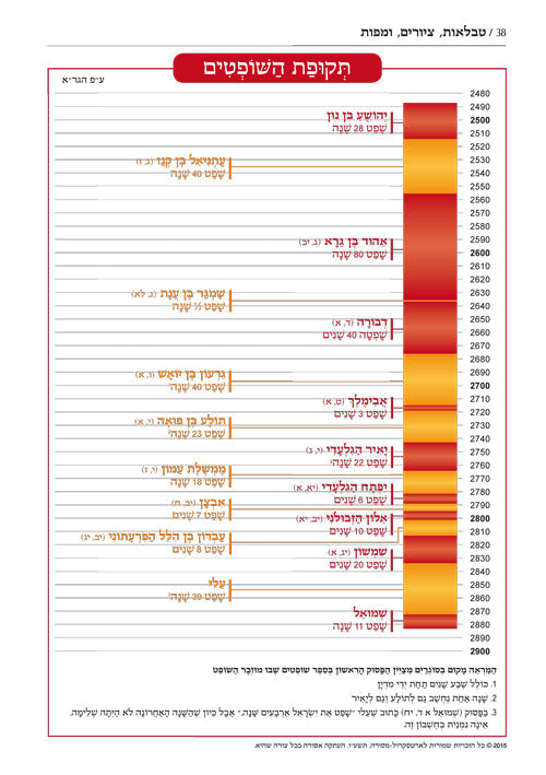 Czuker Edition Hebrew Tanach Mikra'os Gedolos Full Size Set - 18 Volumes [Chumash, Neviim, Kesuvim]