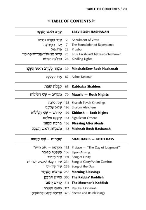 Machzor Wizard: Artscroll Schottenstein Ed. Interlinear Machzor - Rosh Hashanah