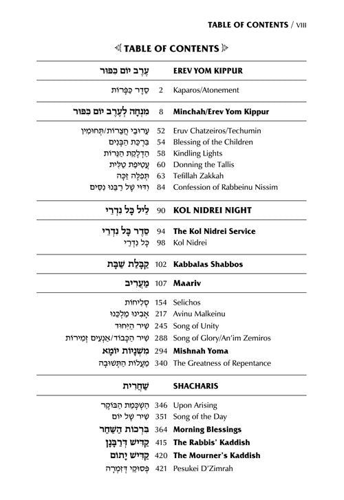 Machzor Wizard: Artscroll Schottenstein Ed. Interlinear Machzor - 5 Volume Sets