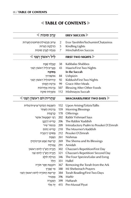 Machzor Wizard: Artscroll Schottenstein Ed. Interlinear Machzor - Succos