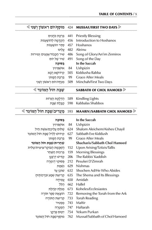 Machzor Wizard: Artscroll Schottenstein Ed. Interlinear Machzor - Succos